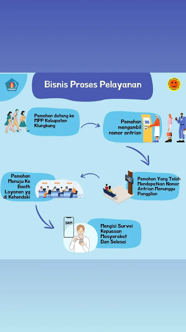 Bisnis Proses Pelayanan